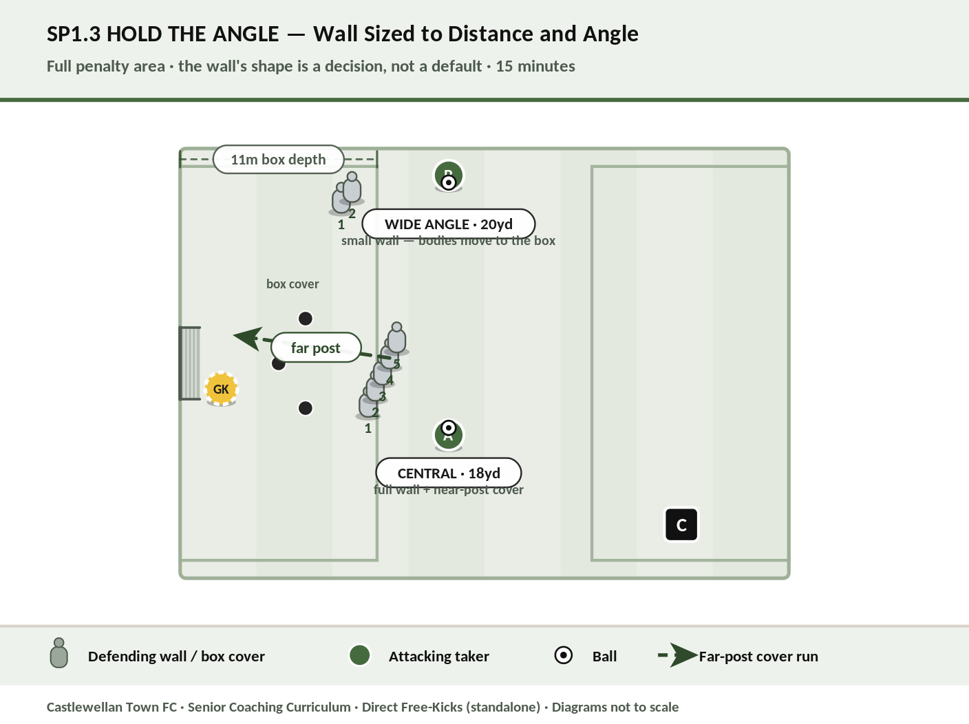 Hold the Angle — defensive wall structure by distance and angle diagram