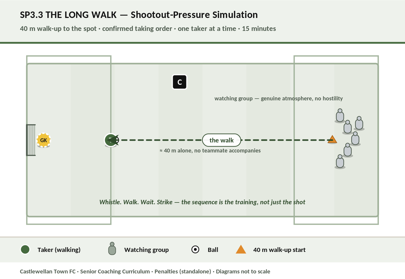 The Long Walk — shootout-pressure simulation diagram