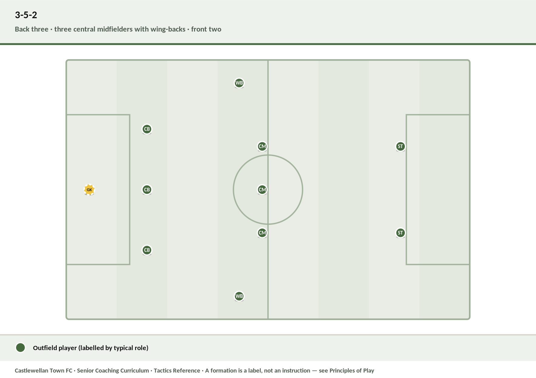 3-5-2 formation diagram