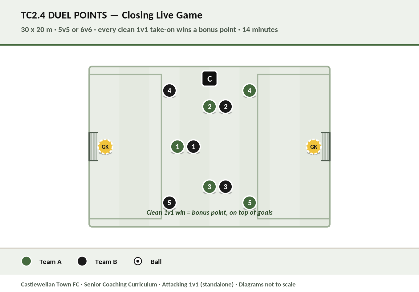 Duel Points — live game rewarding successful 1v1 take-ons diagram