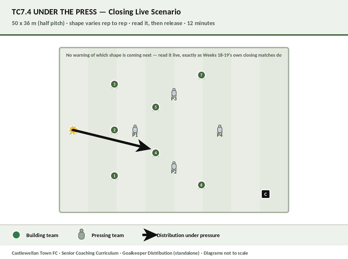 Under the Press — closing live scenario combining shape recognition and distribution diagram