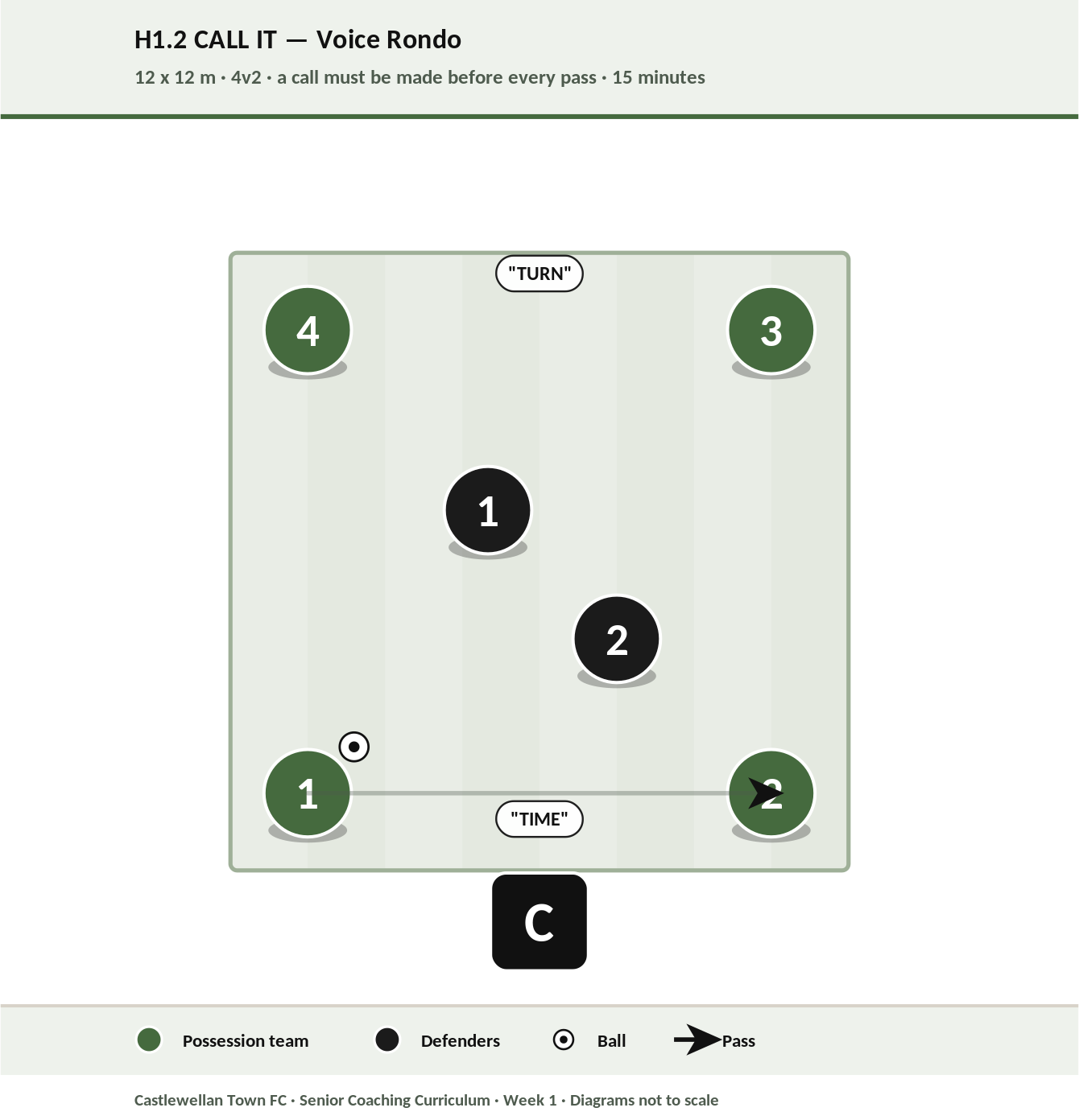 Call It diagram