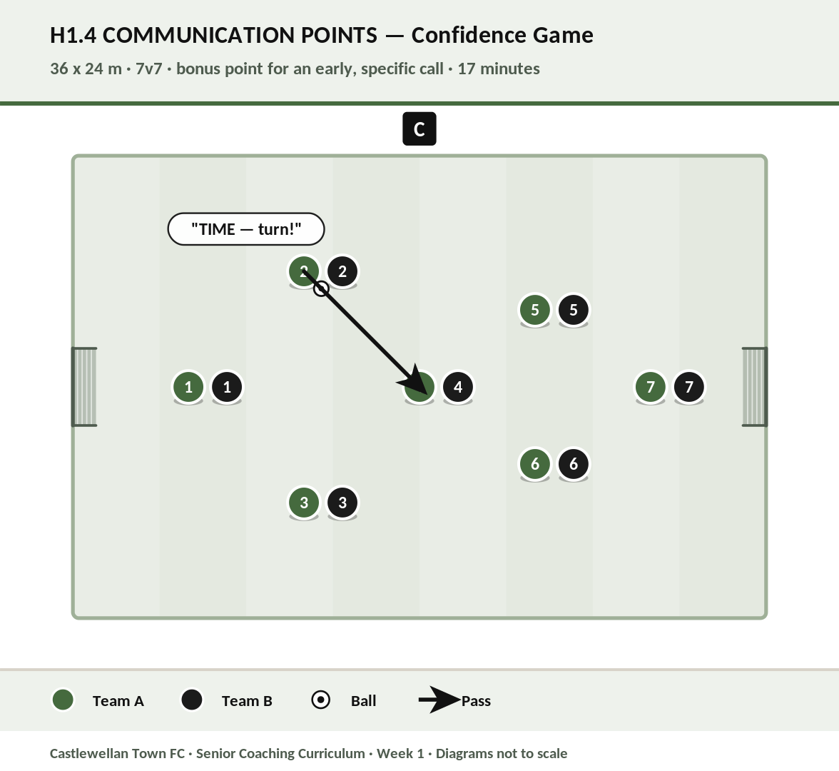 Communication Points diagram