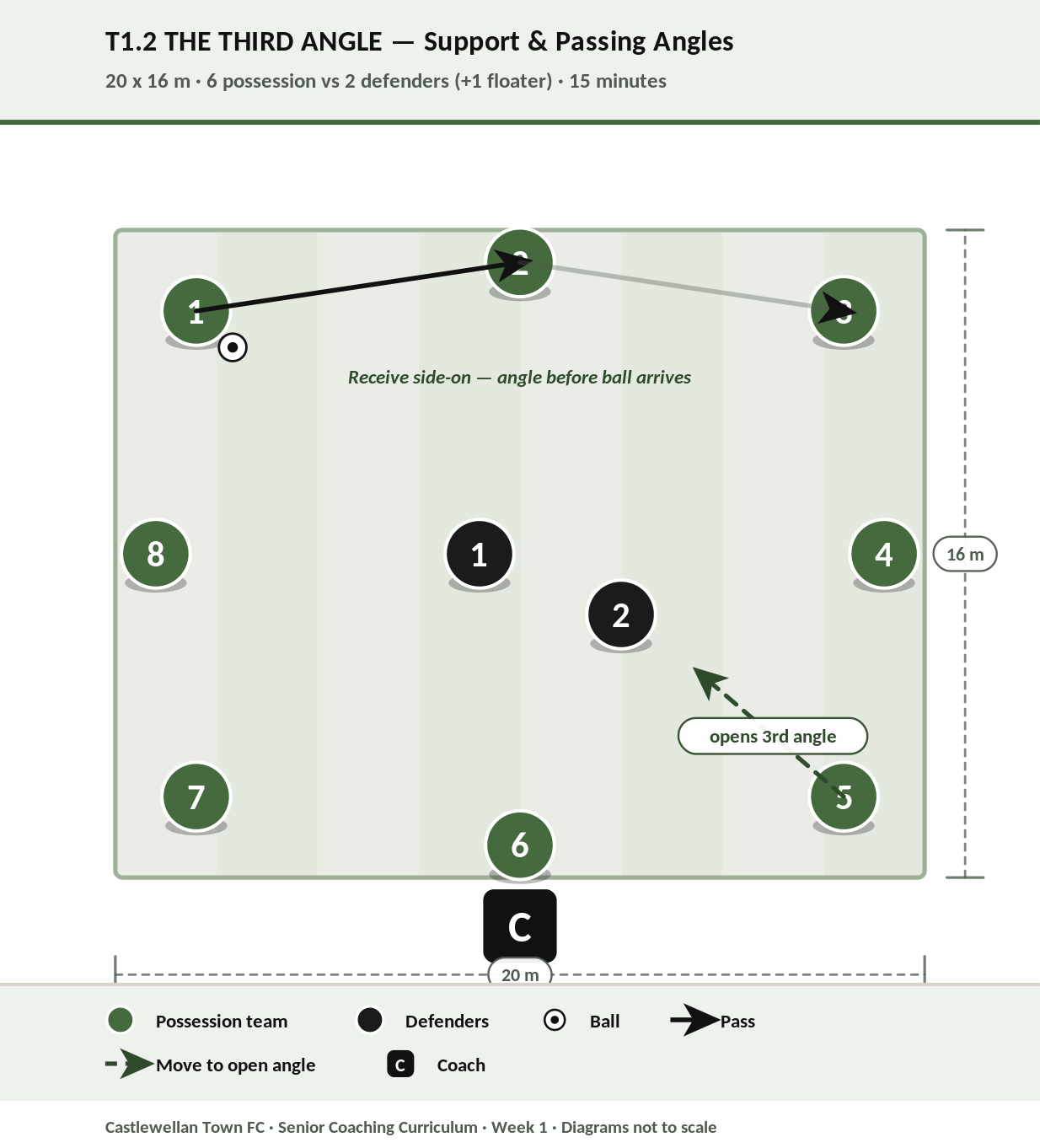 The Third Angle diagram
