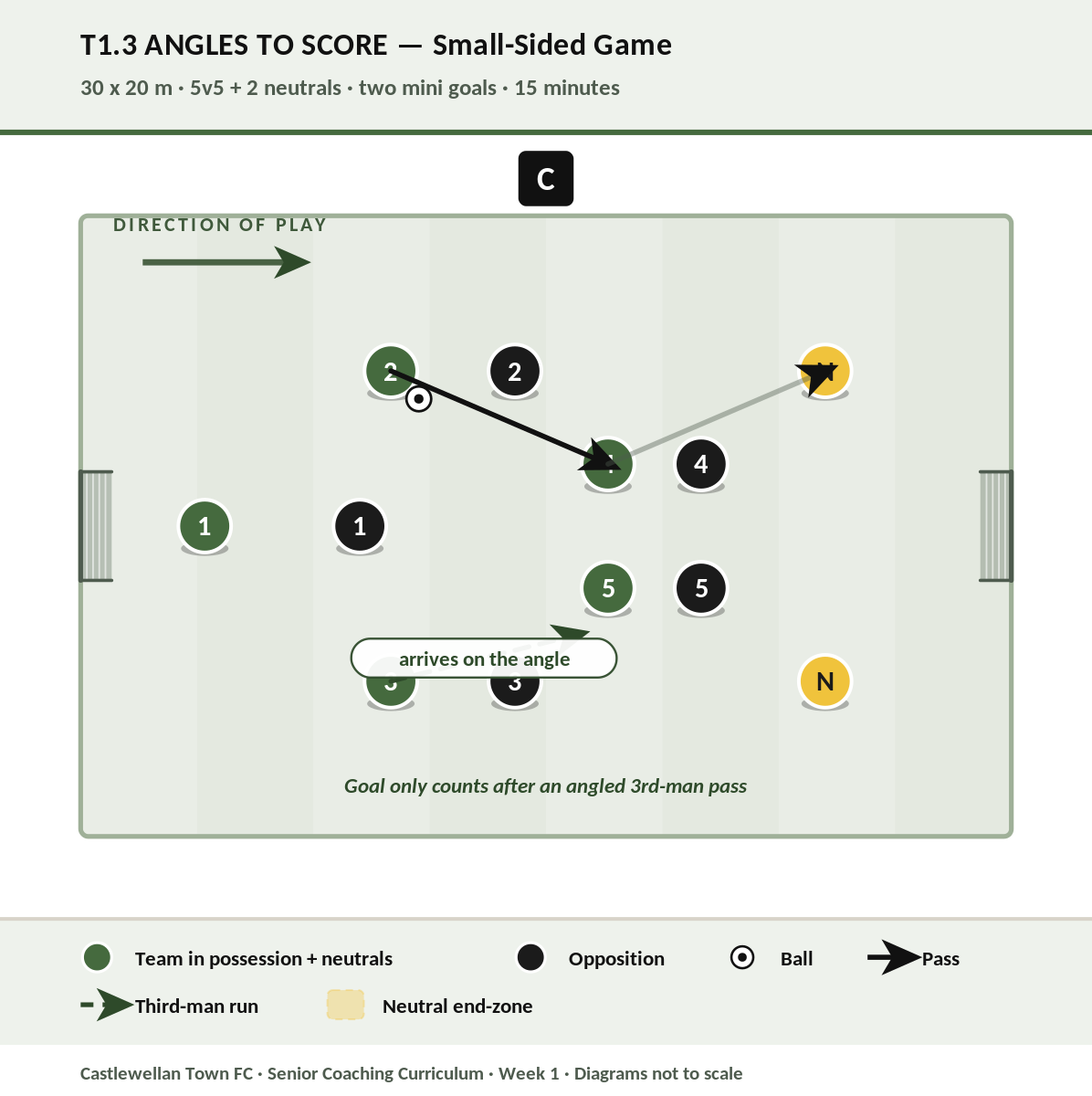 Angles to Score diagram