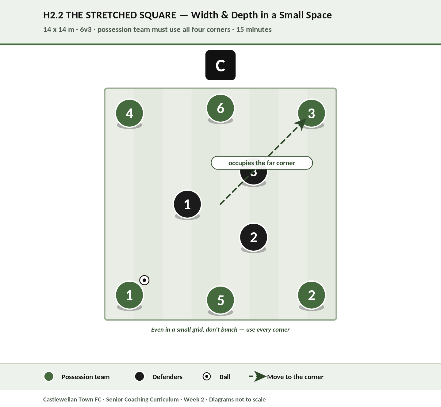 The Stretched Square diagram