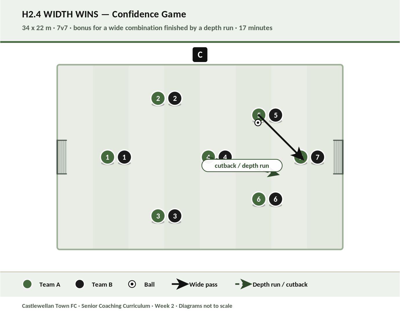 Width Wins diagram