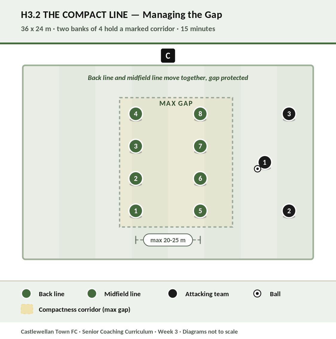 The Compact Line diagram