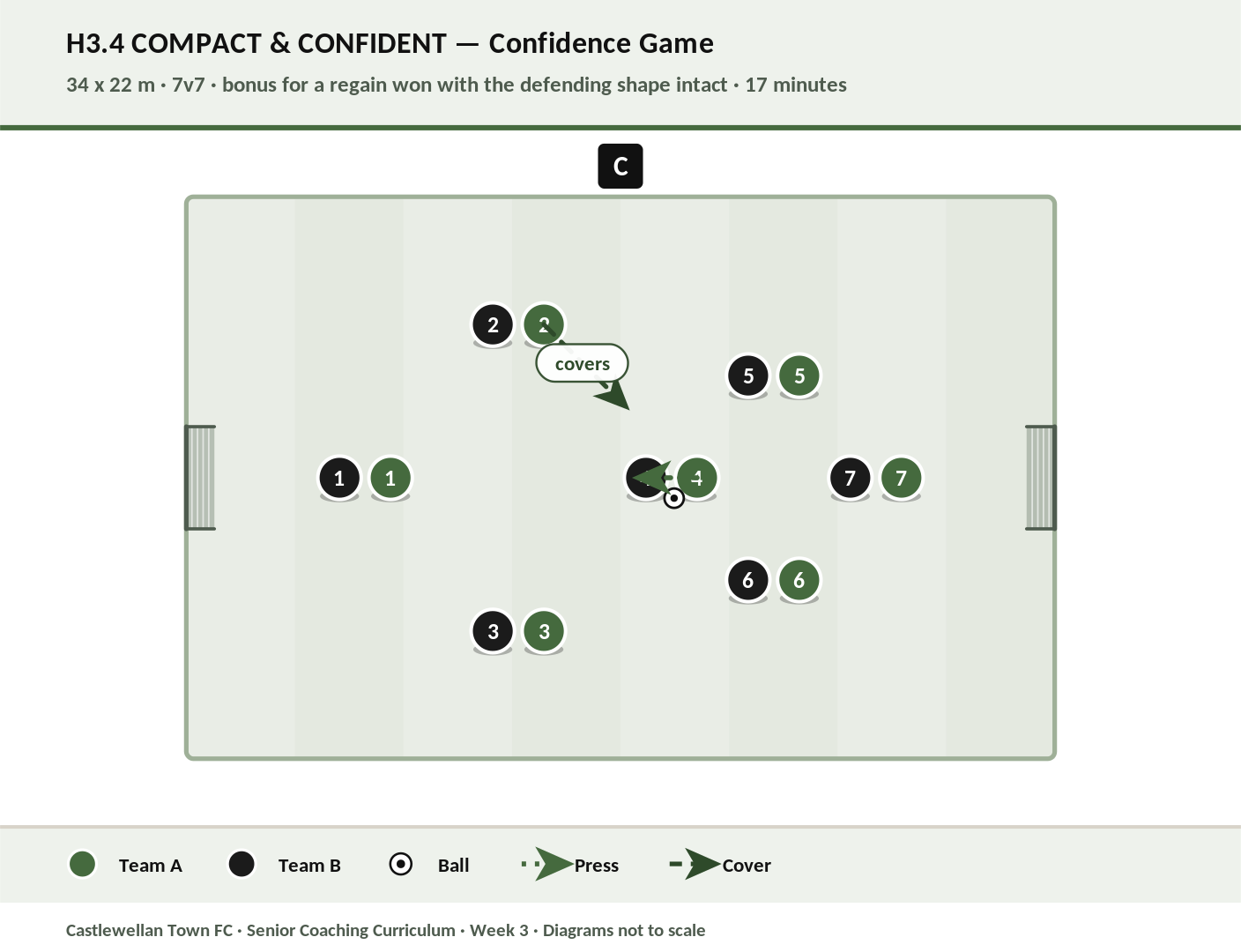 Compact & Confident diagram