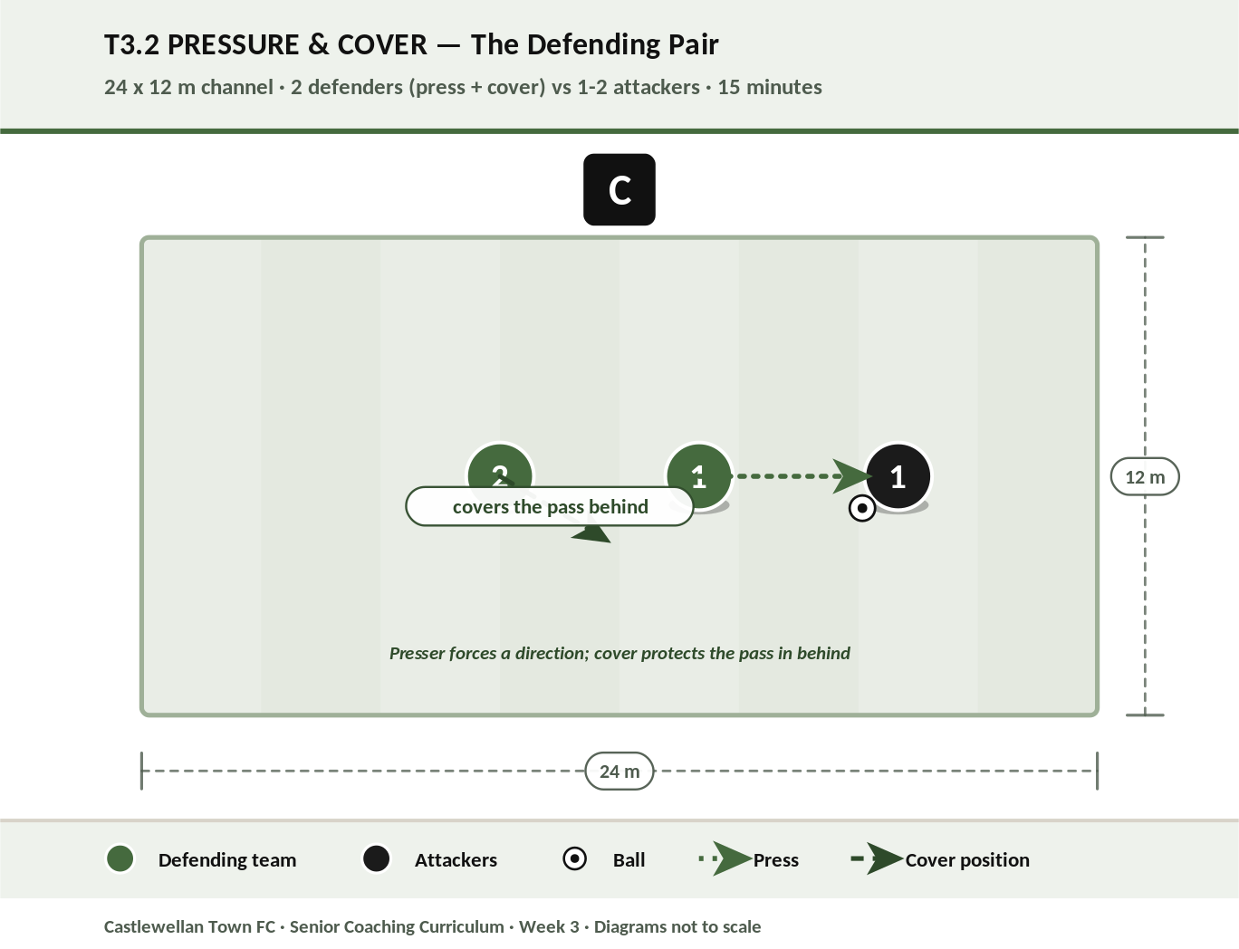 Pressure & Cover diagram
