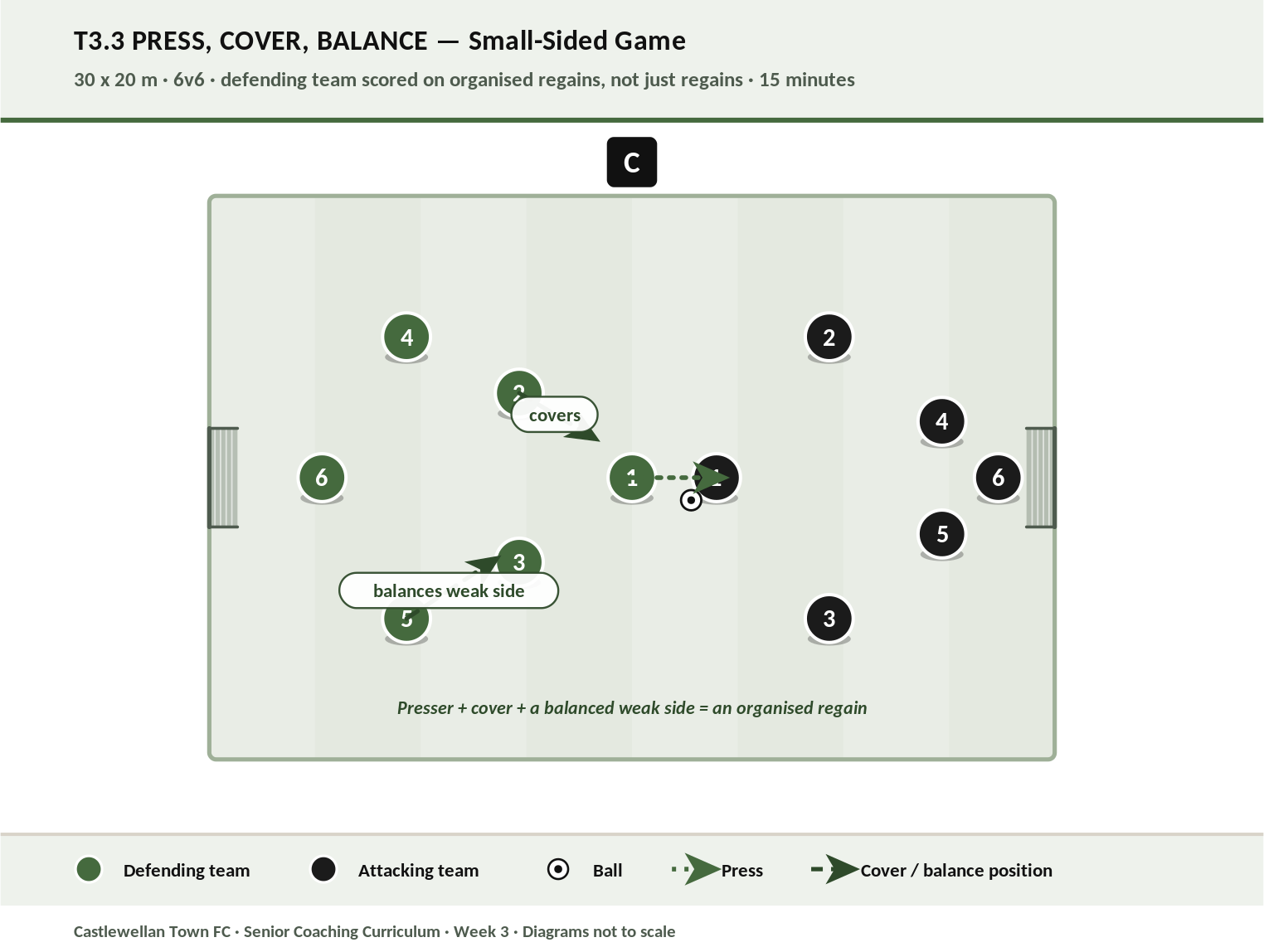 Press, Cover, Balance diagram
