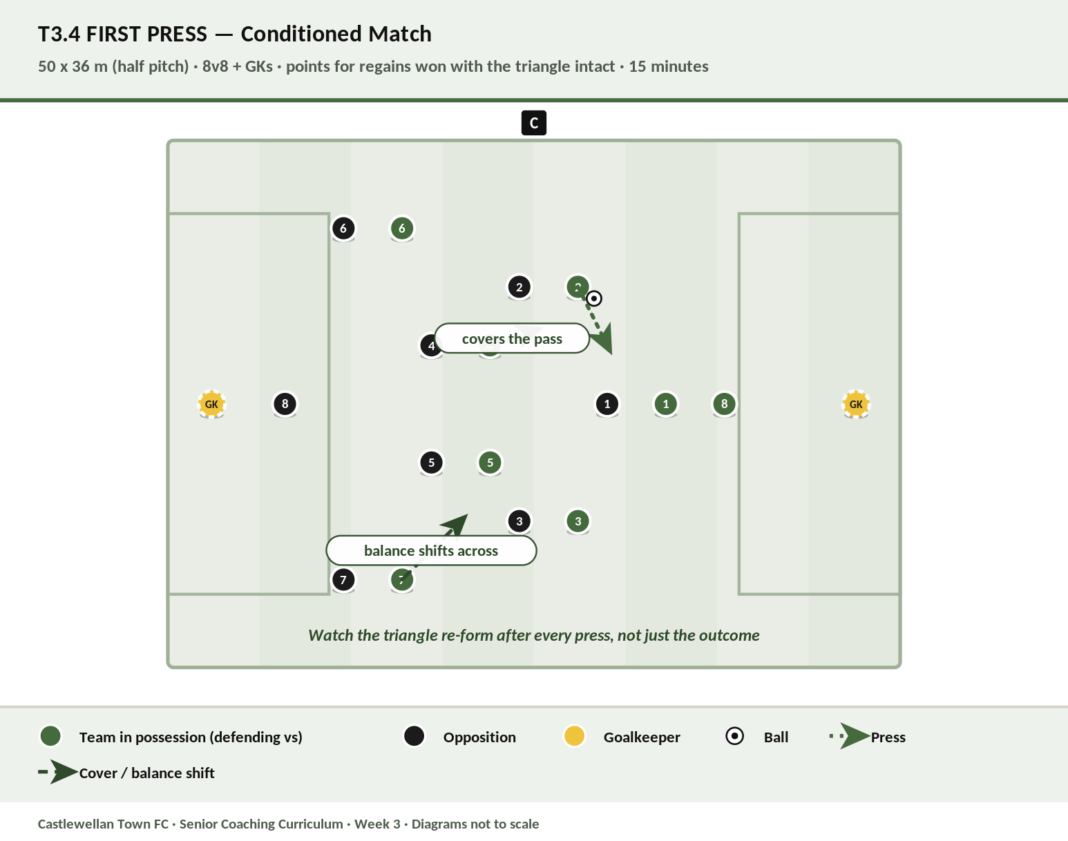 First Press diagram