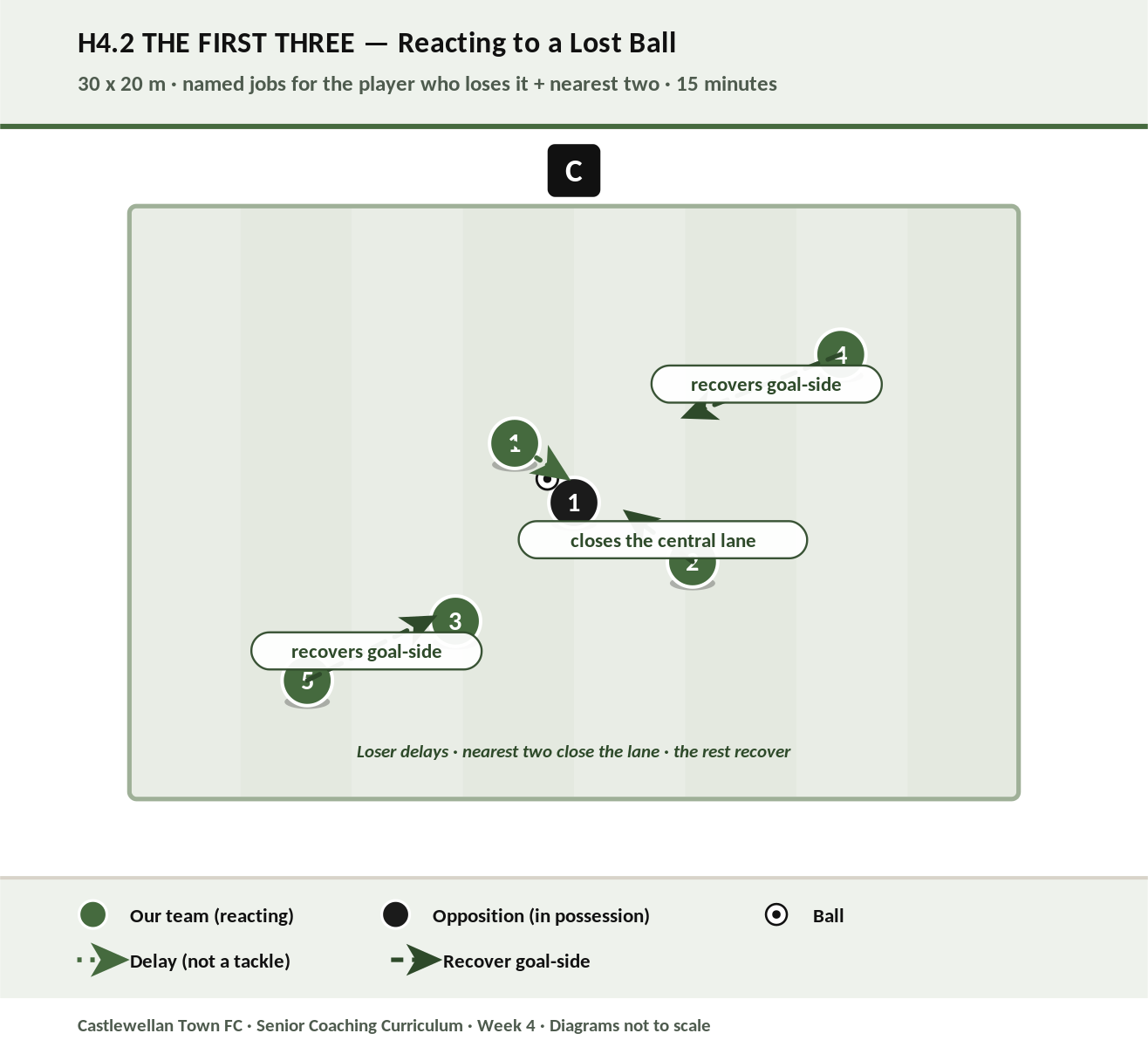 The First Three diagram