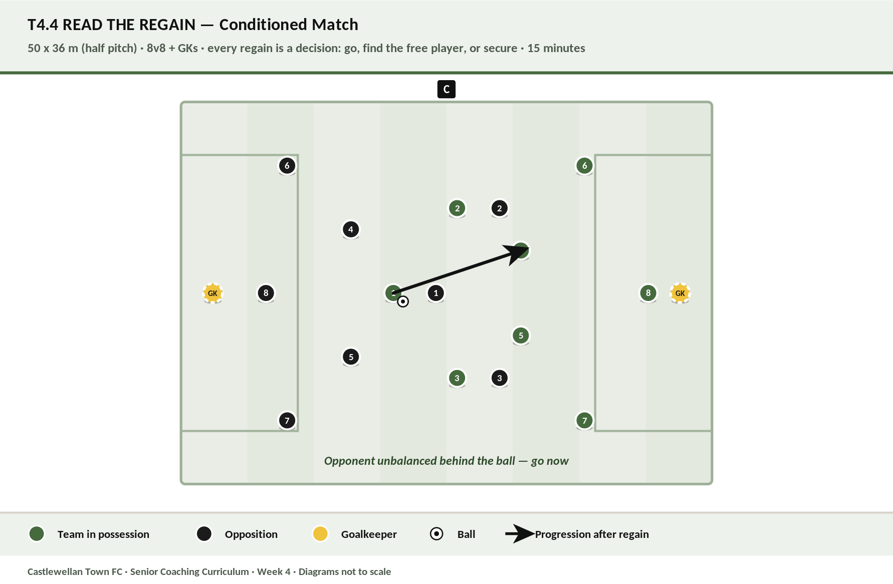 Read the Regain diagram