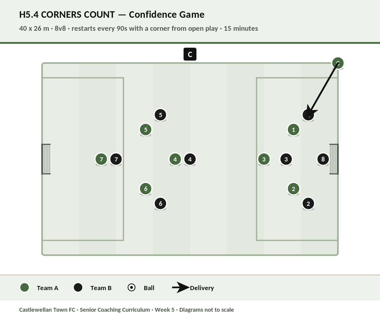 Corners Count diagram