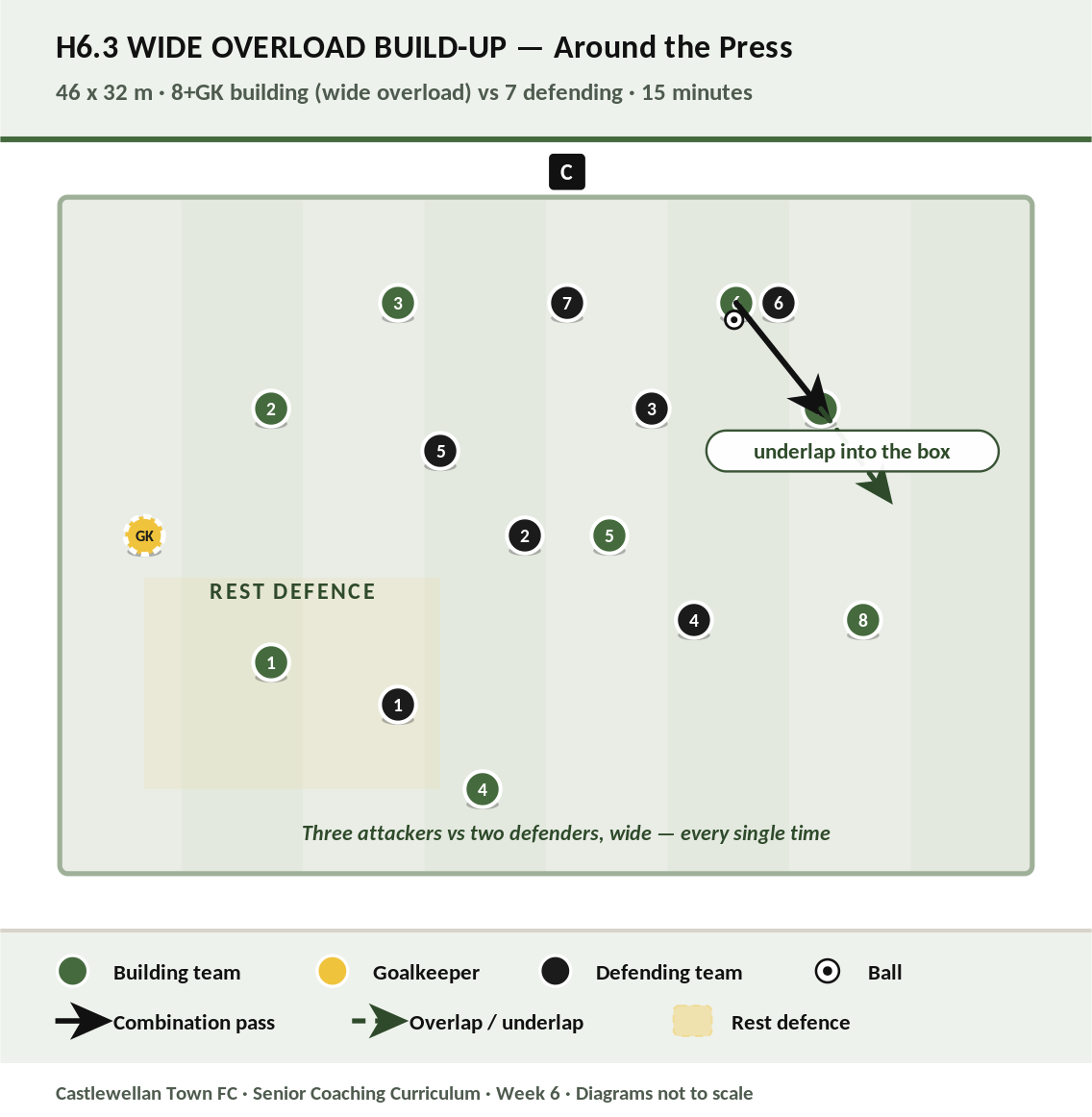 Wide Overload Build-Up diagram