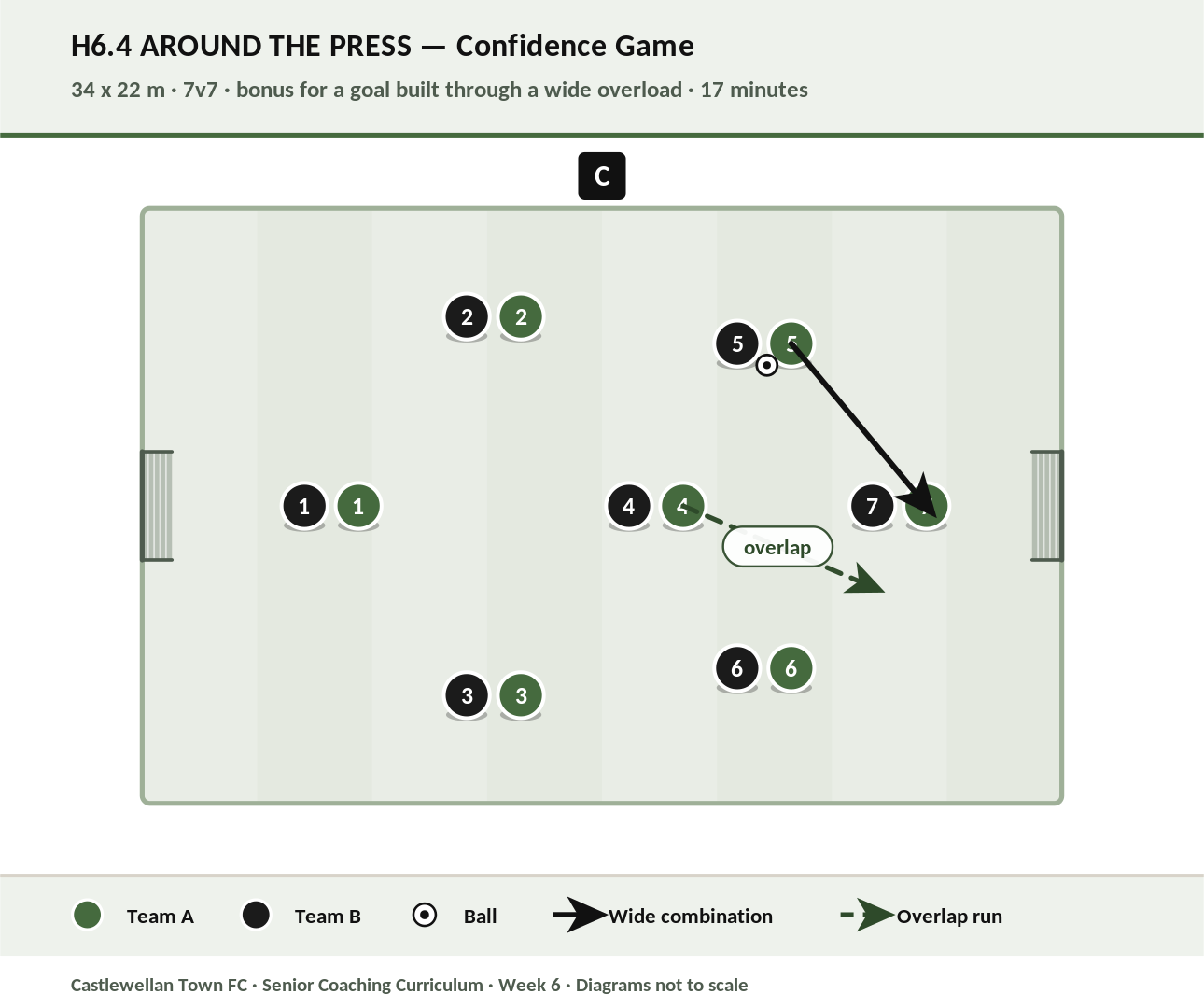 Around the Press diagram