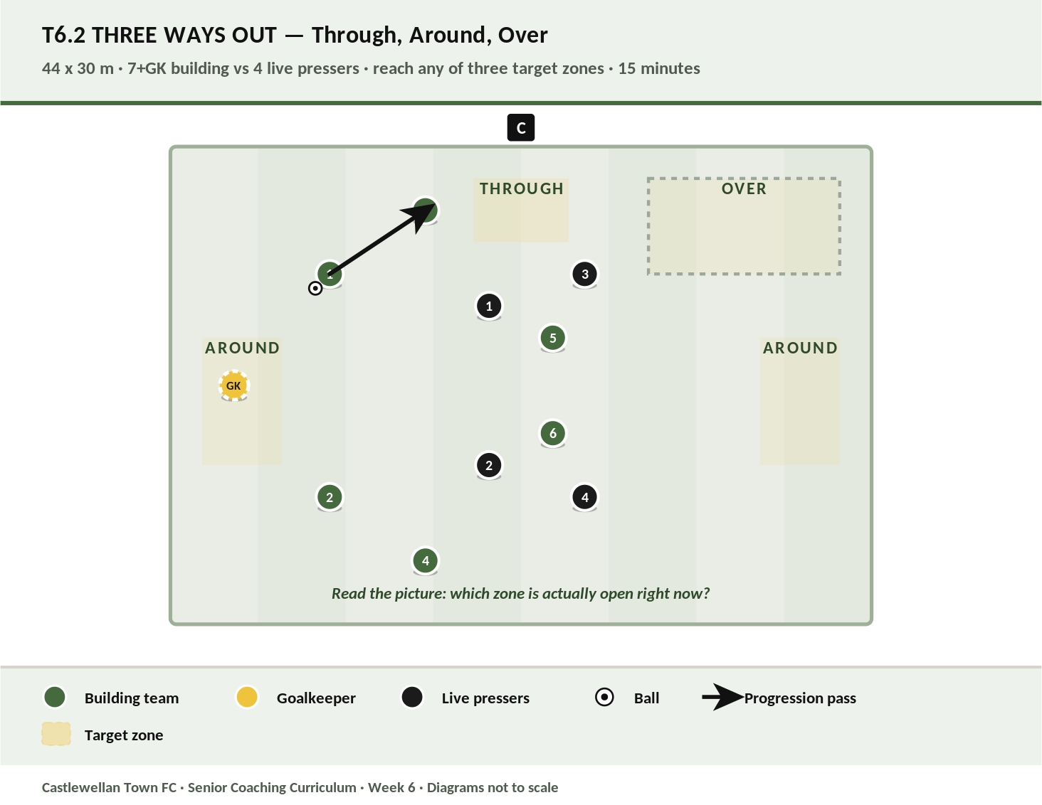 Three Ways Out diagram