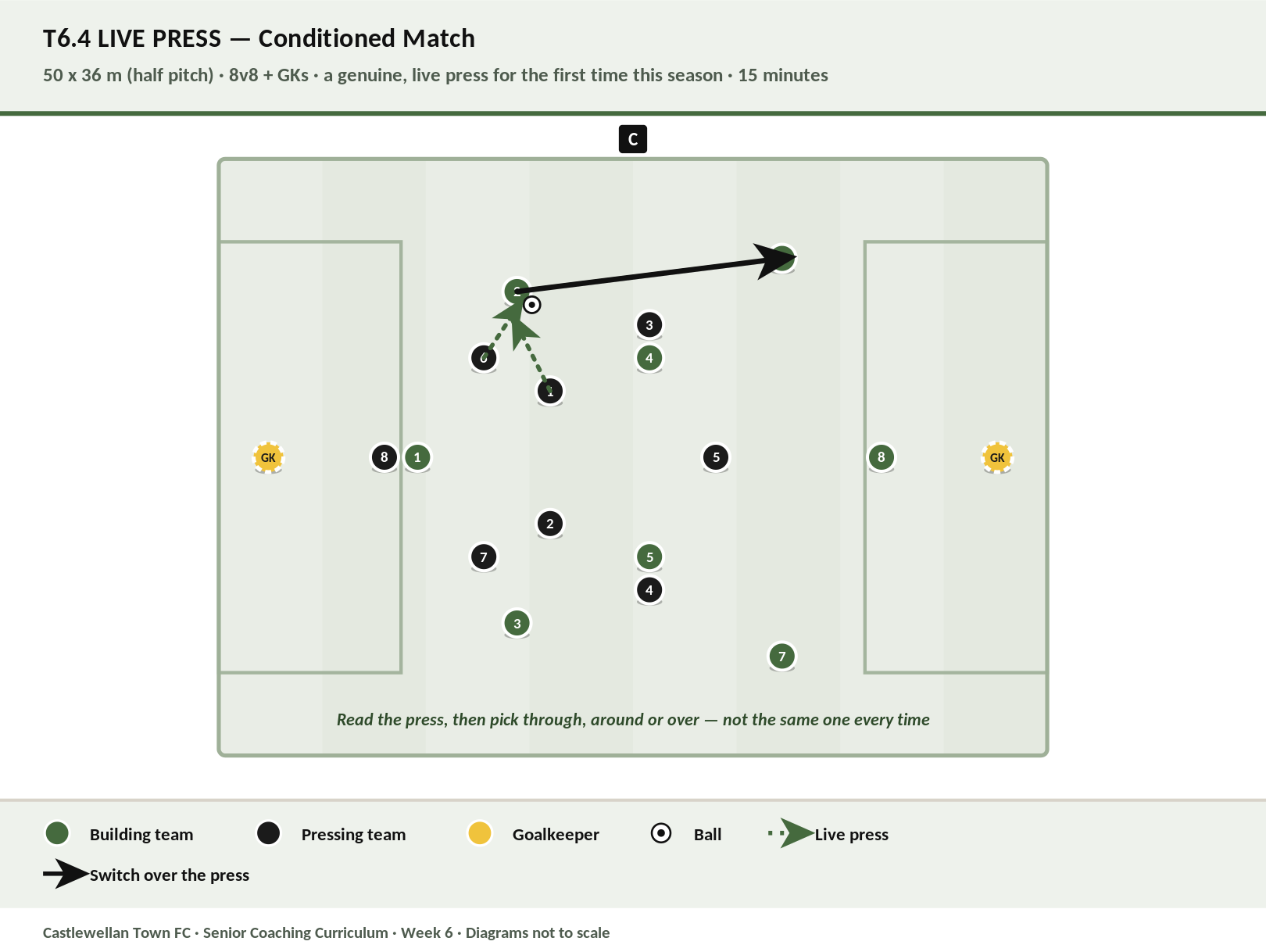 Live Press diagram