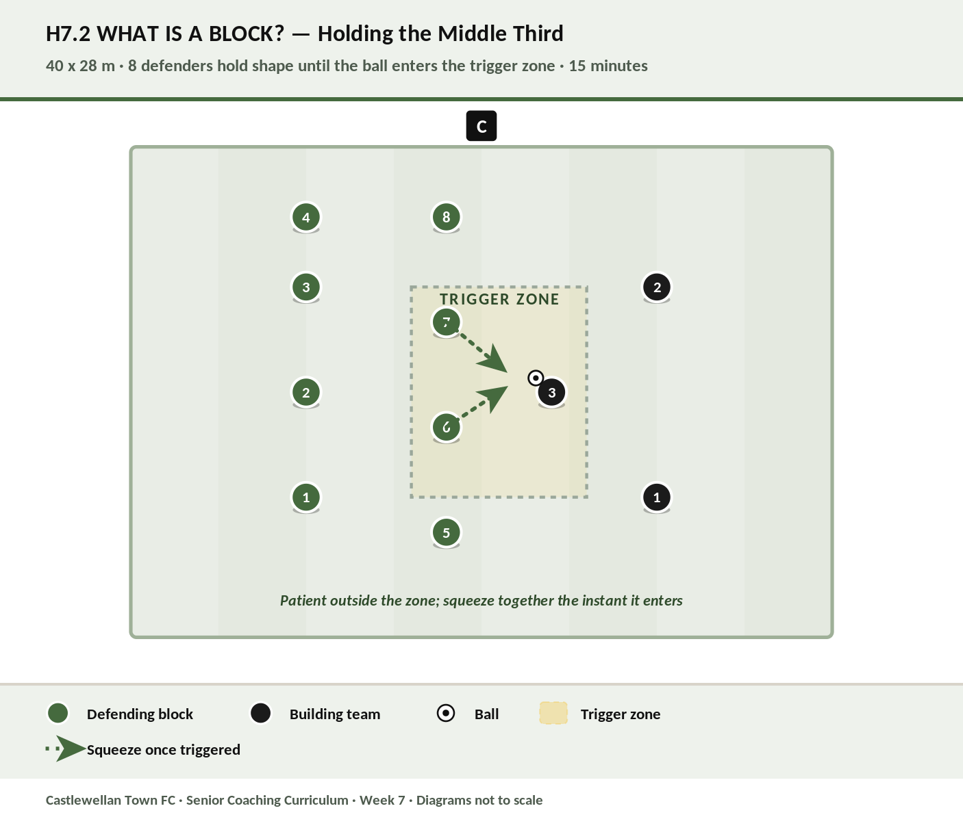 What Is a Block? diagram