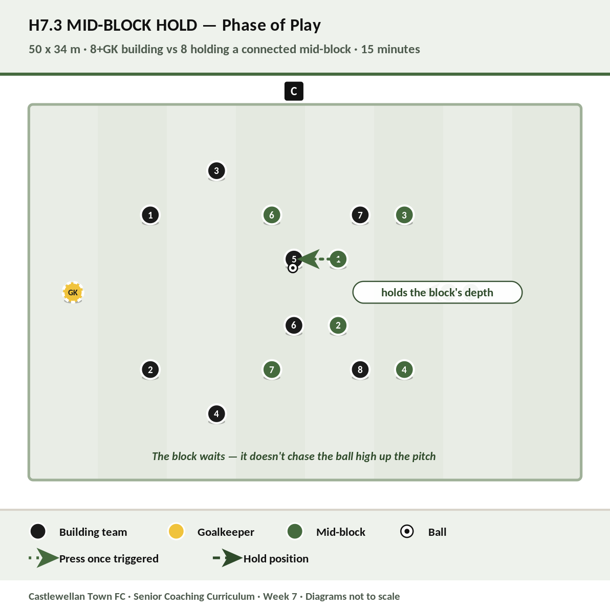 Mid-Block Hold diagram