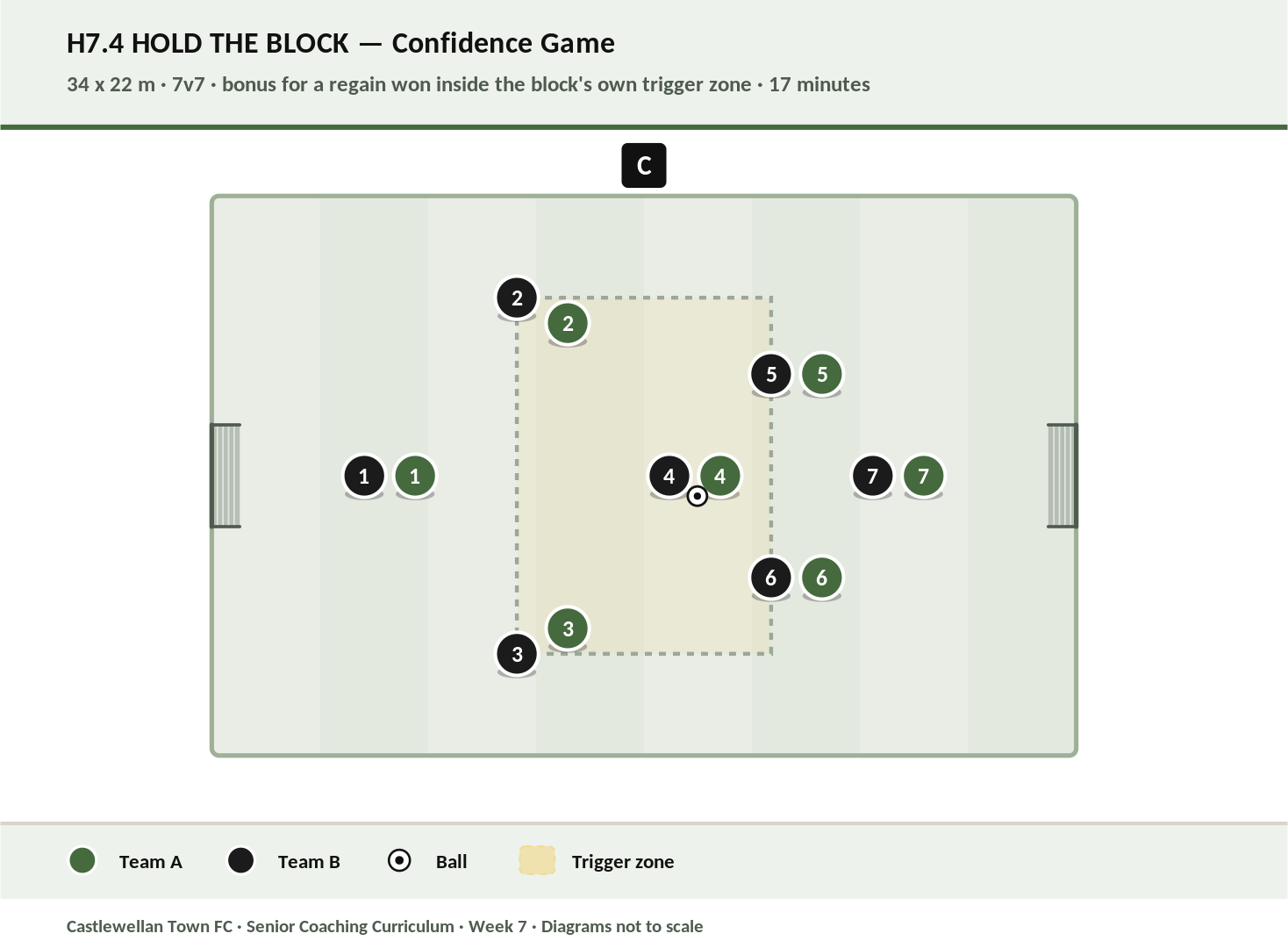 Hold the Block diagram