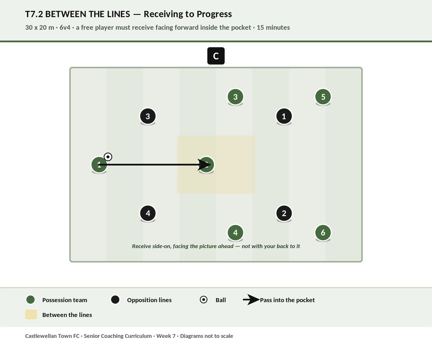 Between the Lines diagram