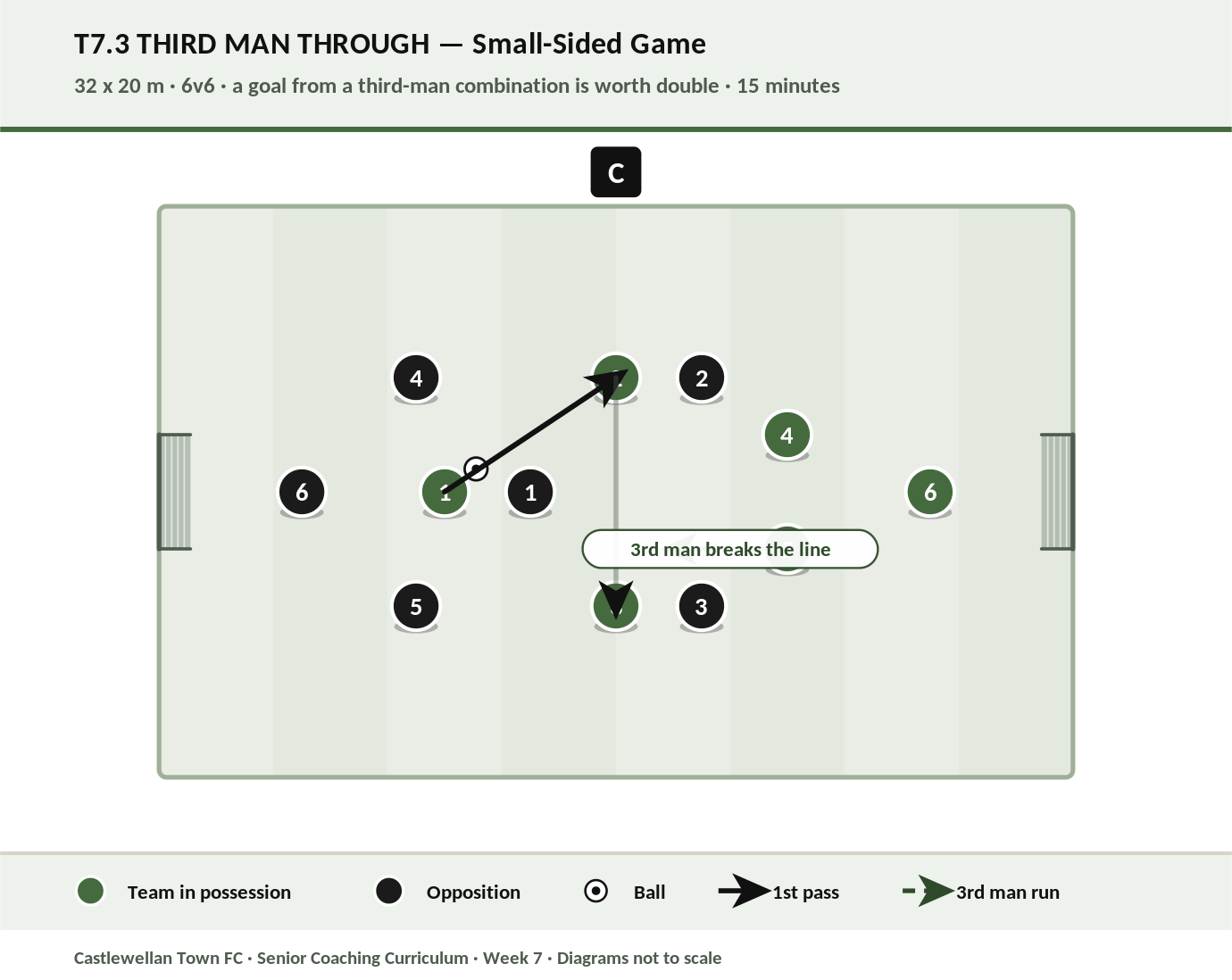 Third Man Through diagram