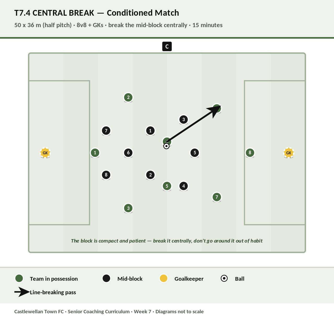 Central Break diagram