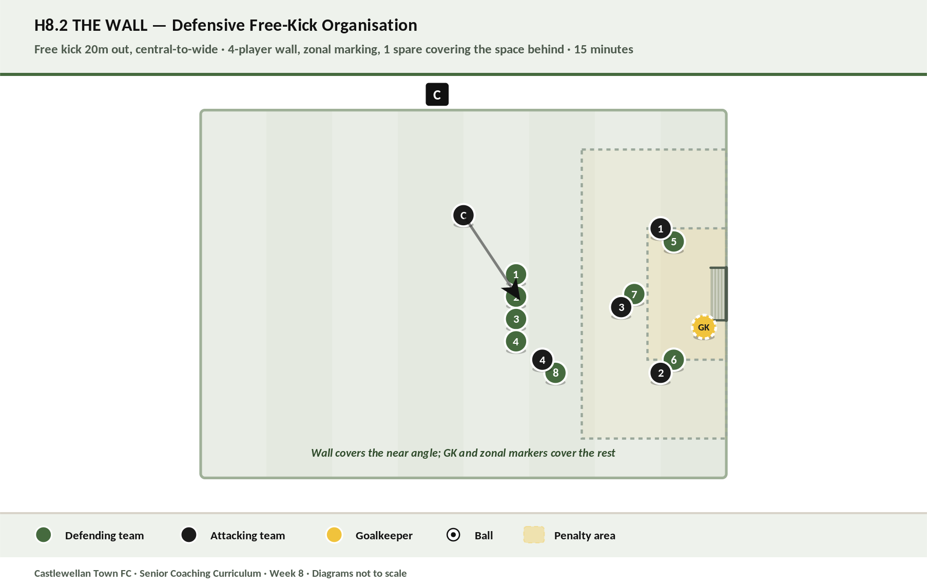The Wall diagram