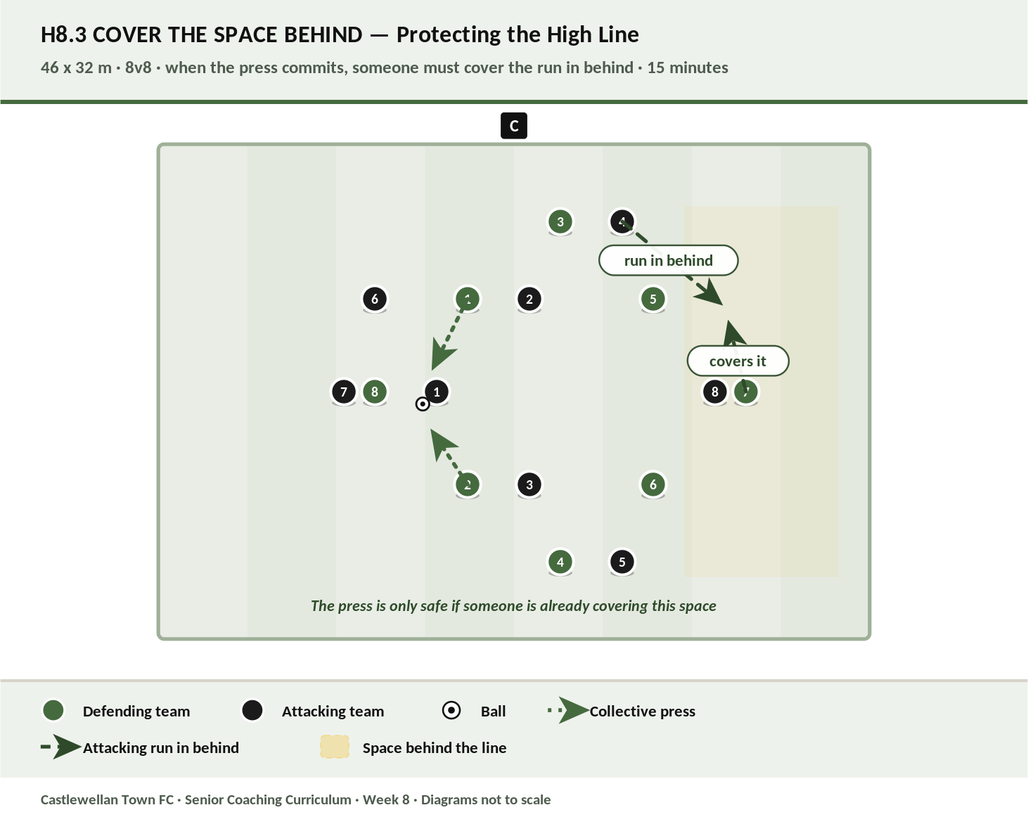 Cover the Space Behind diagram
