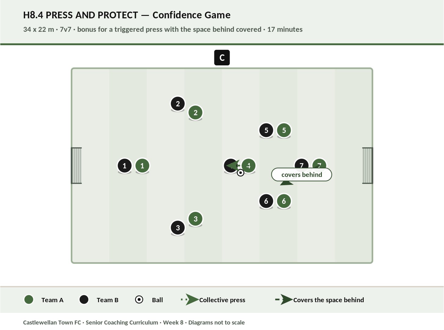 Press and Protect diagram
