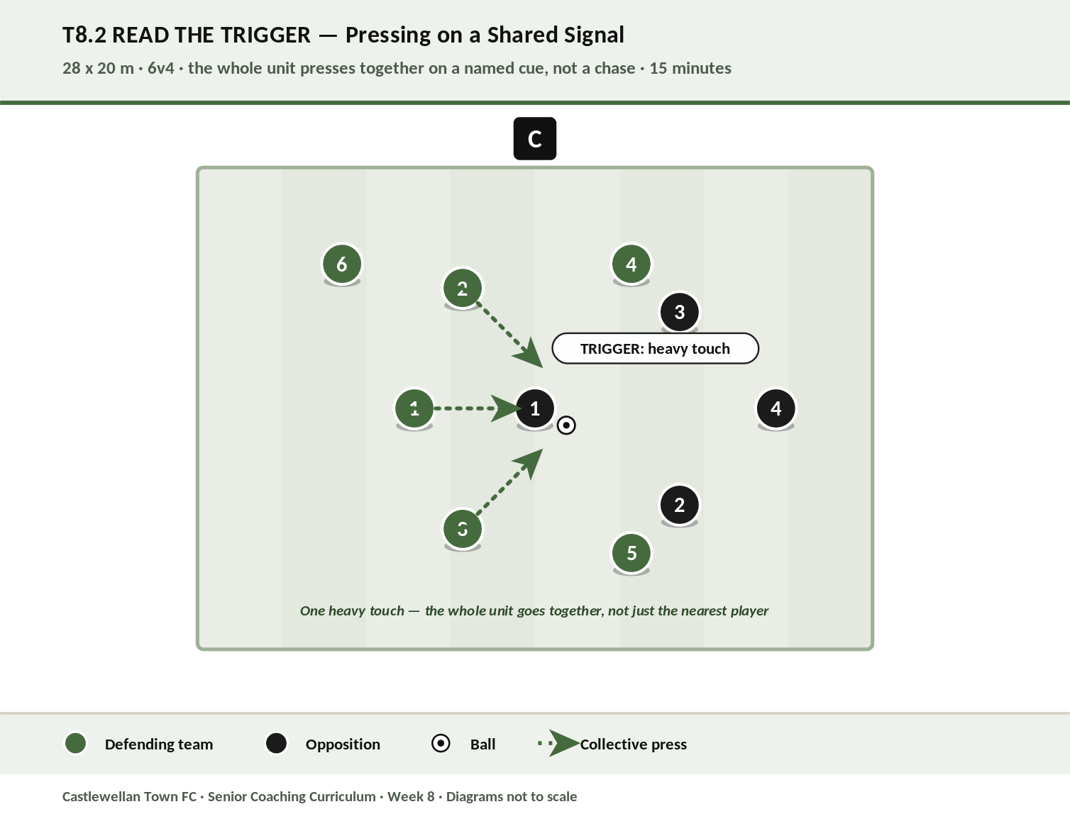 Read the Trigger diagram
