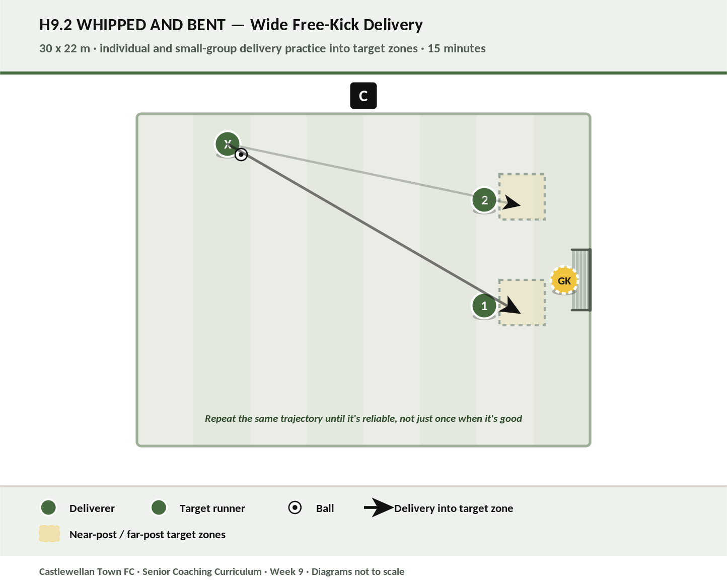 Whipped and Bent diagram