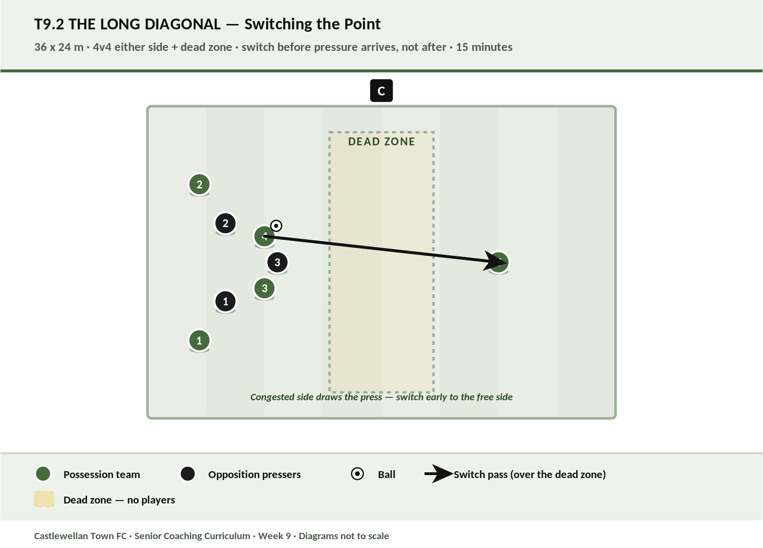 The Long Diagonal diagram