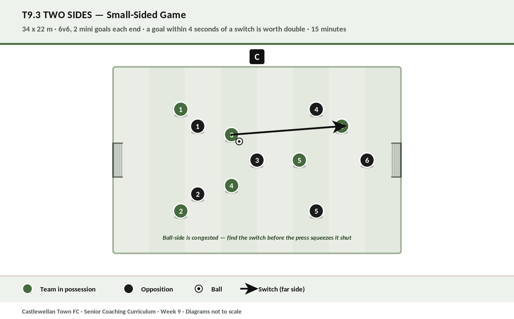 Two Sides diagram