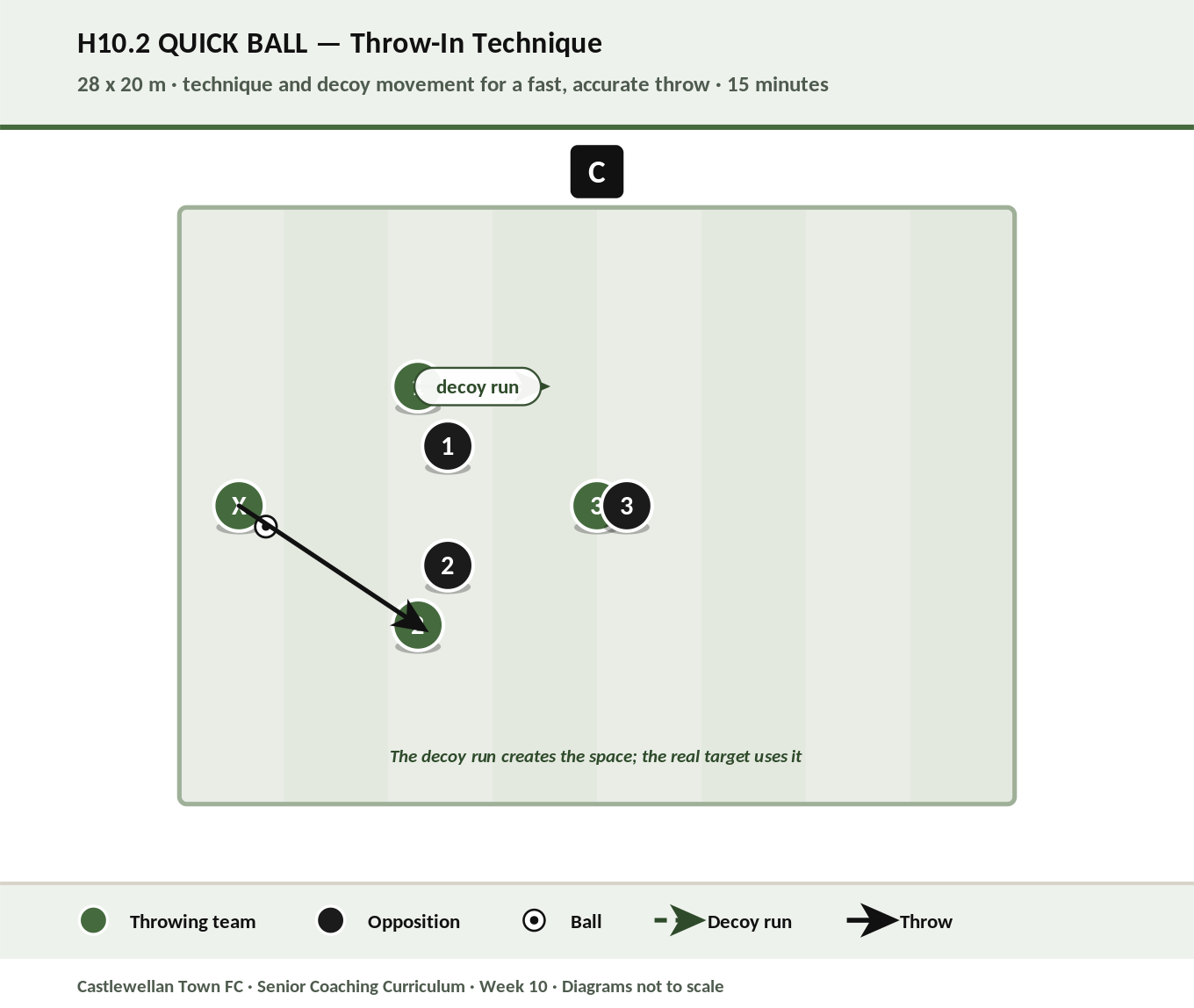Quick Ball diagram