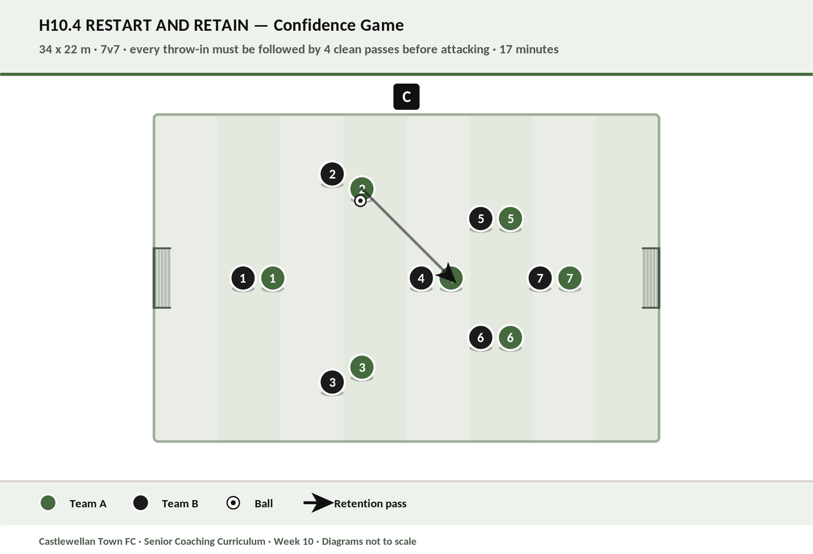 Restart and Retain diagram