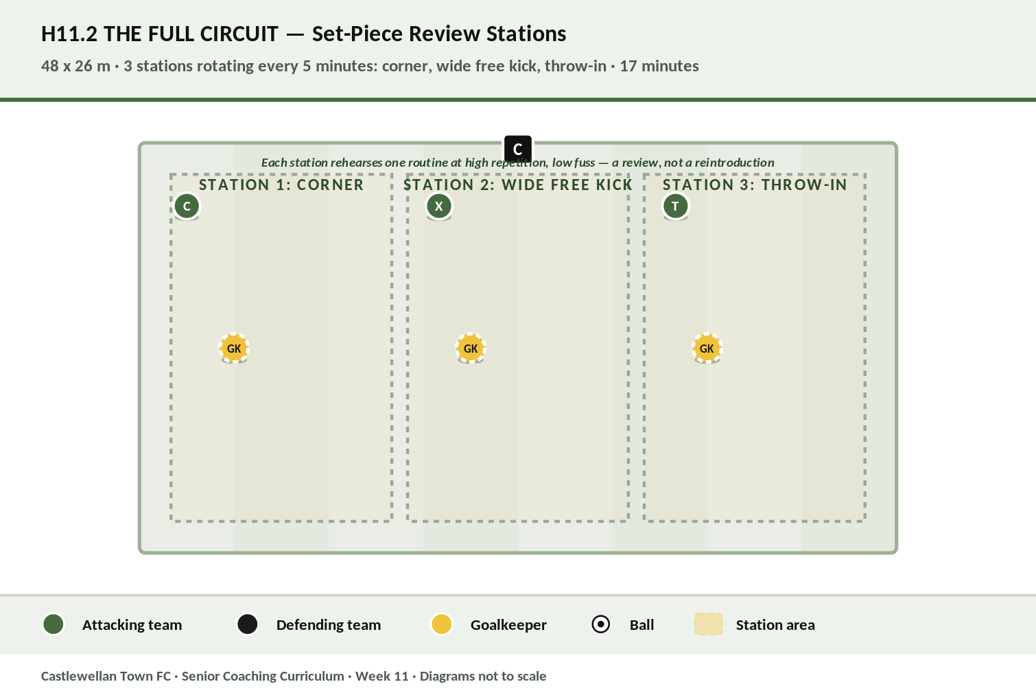 The Full Circuit diagram