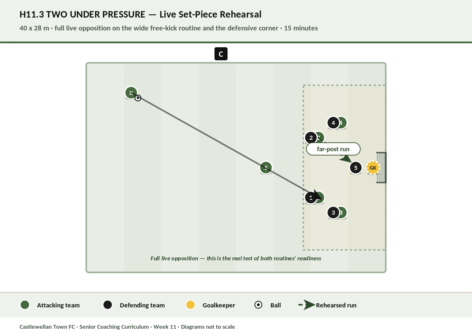 Two Under Pressure diagram
