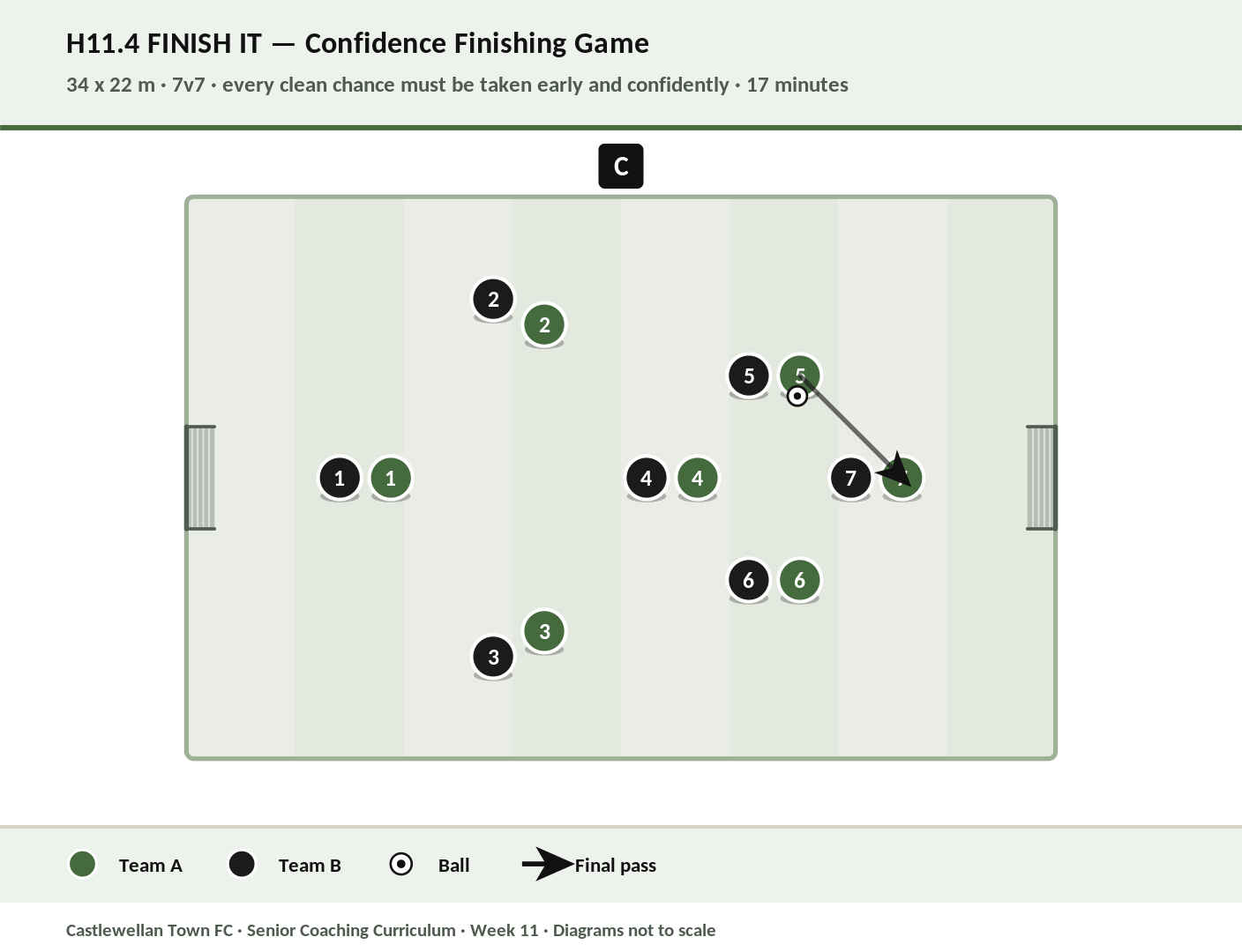 Finish It diagram