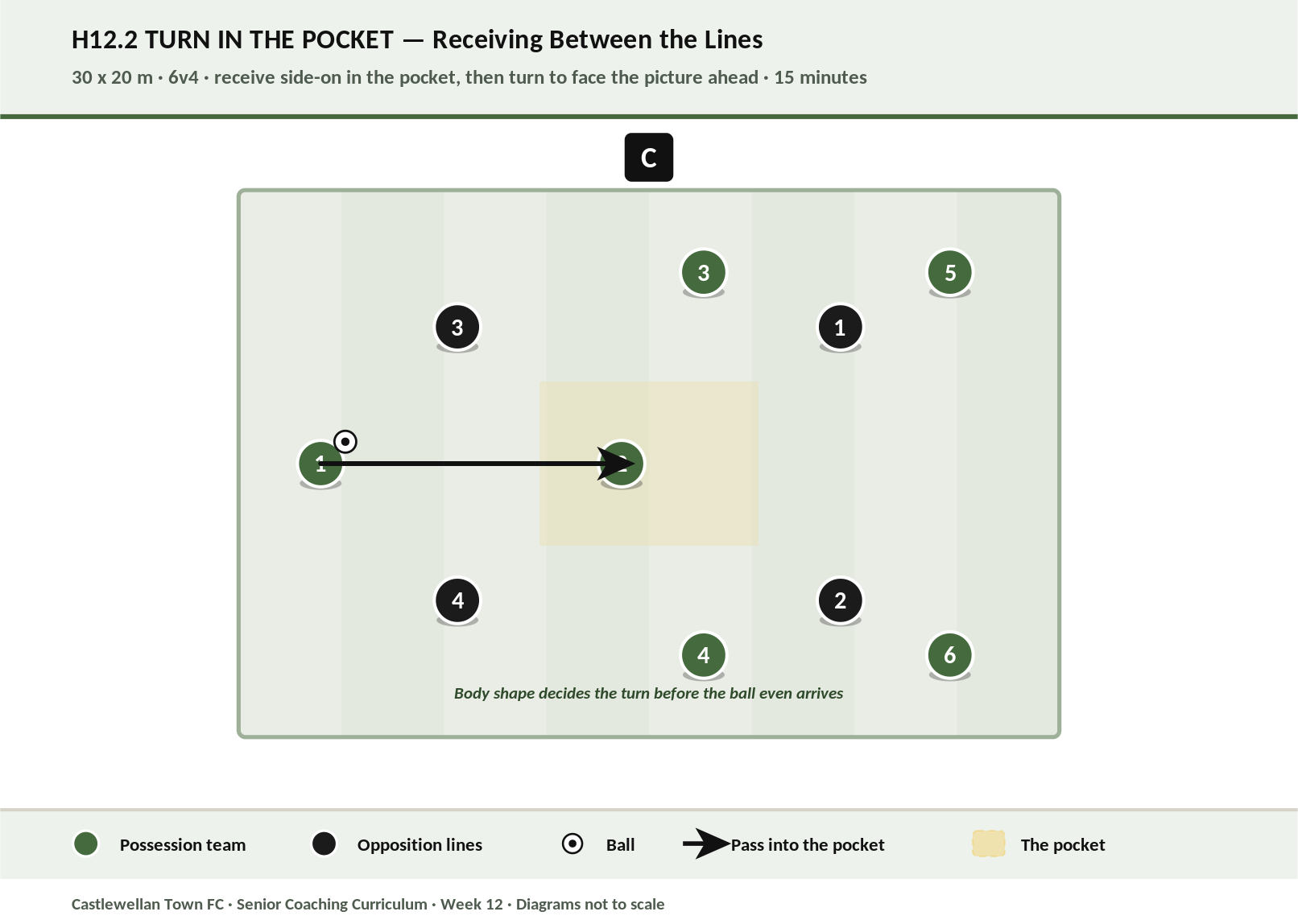 Turn in the Pocket diagram