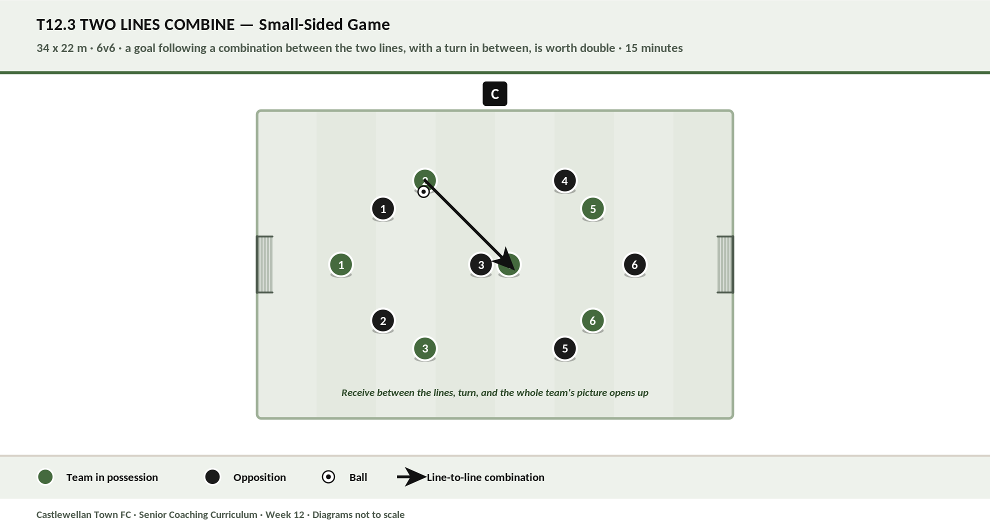 Two Lines Combine diagram