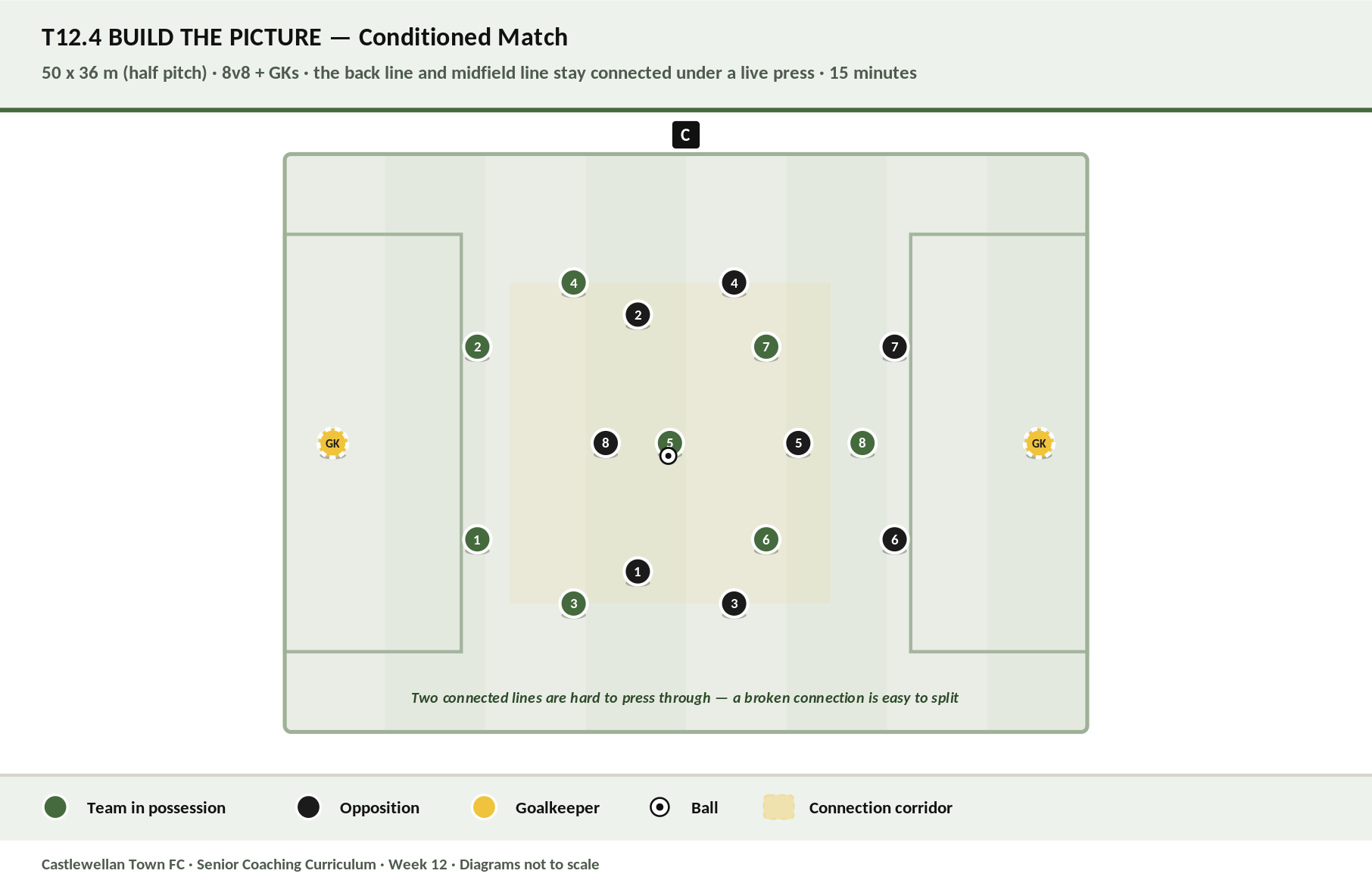 Build the Picture diagram