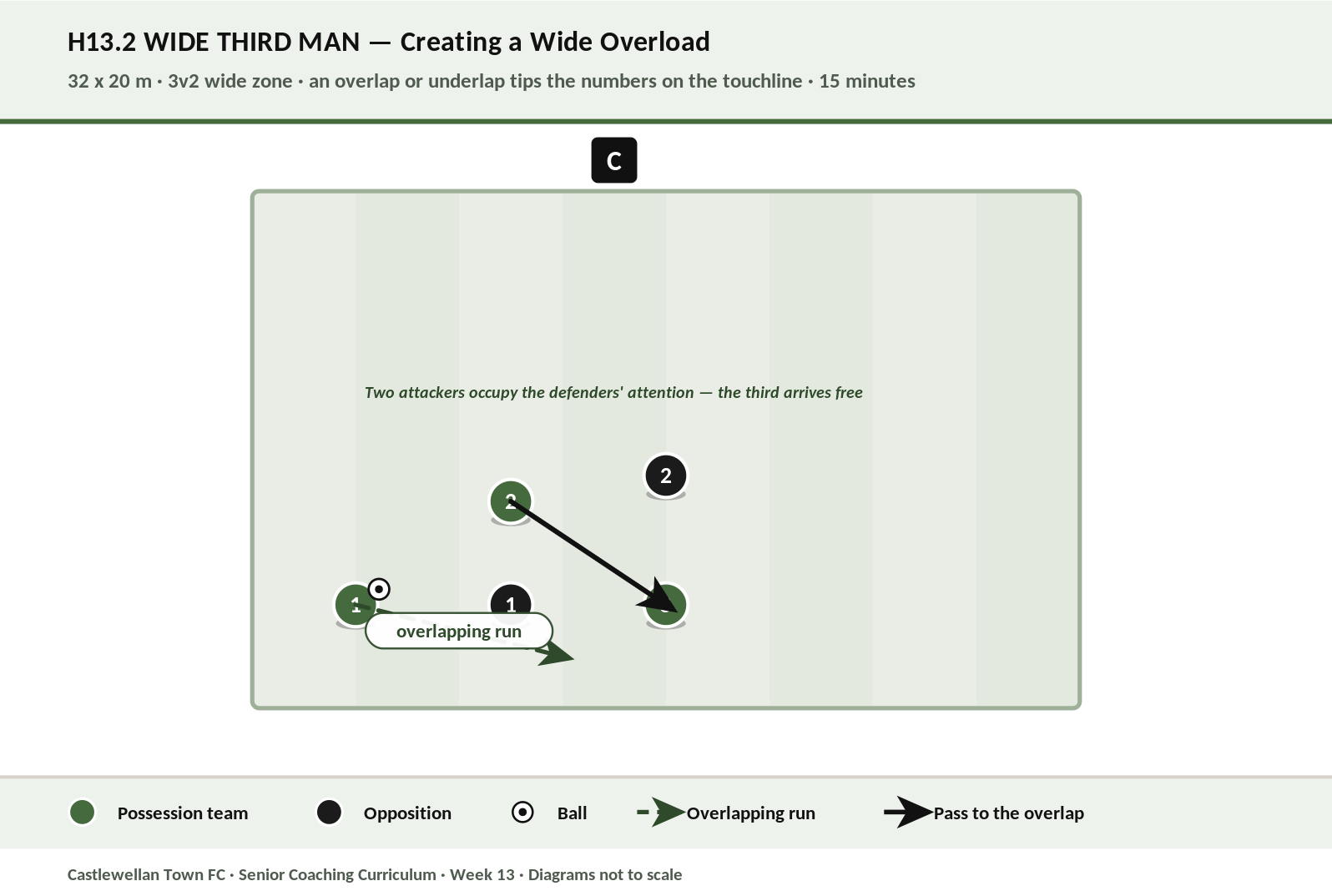 Wide Third Man diagram