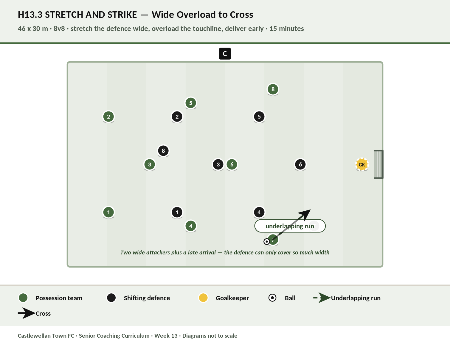 Stretch and Strike diagram