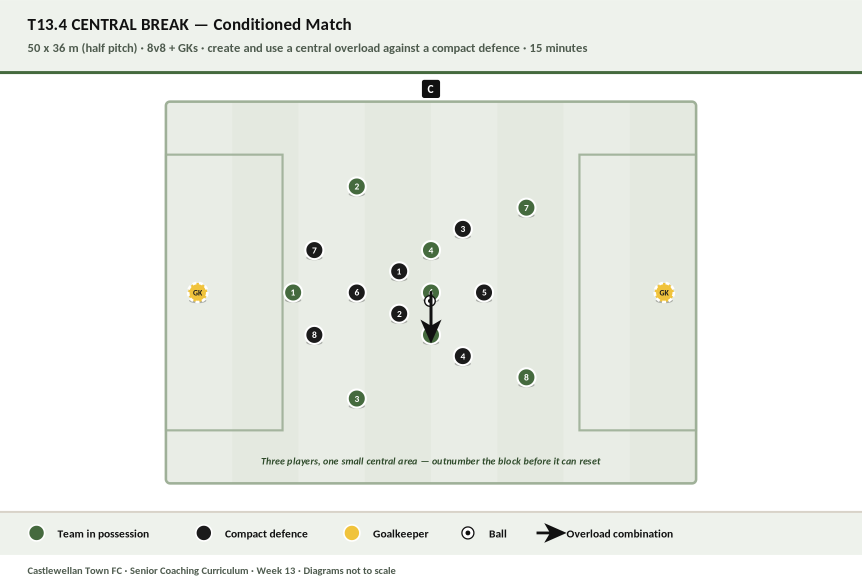 Central Break diagram