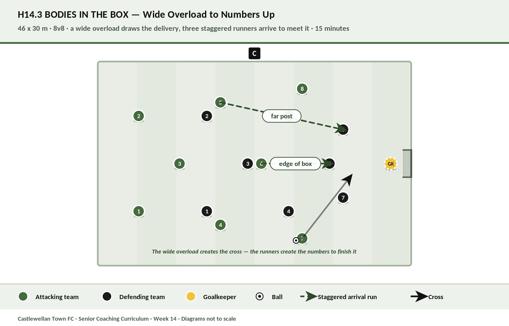 Bodies in the Box diagram