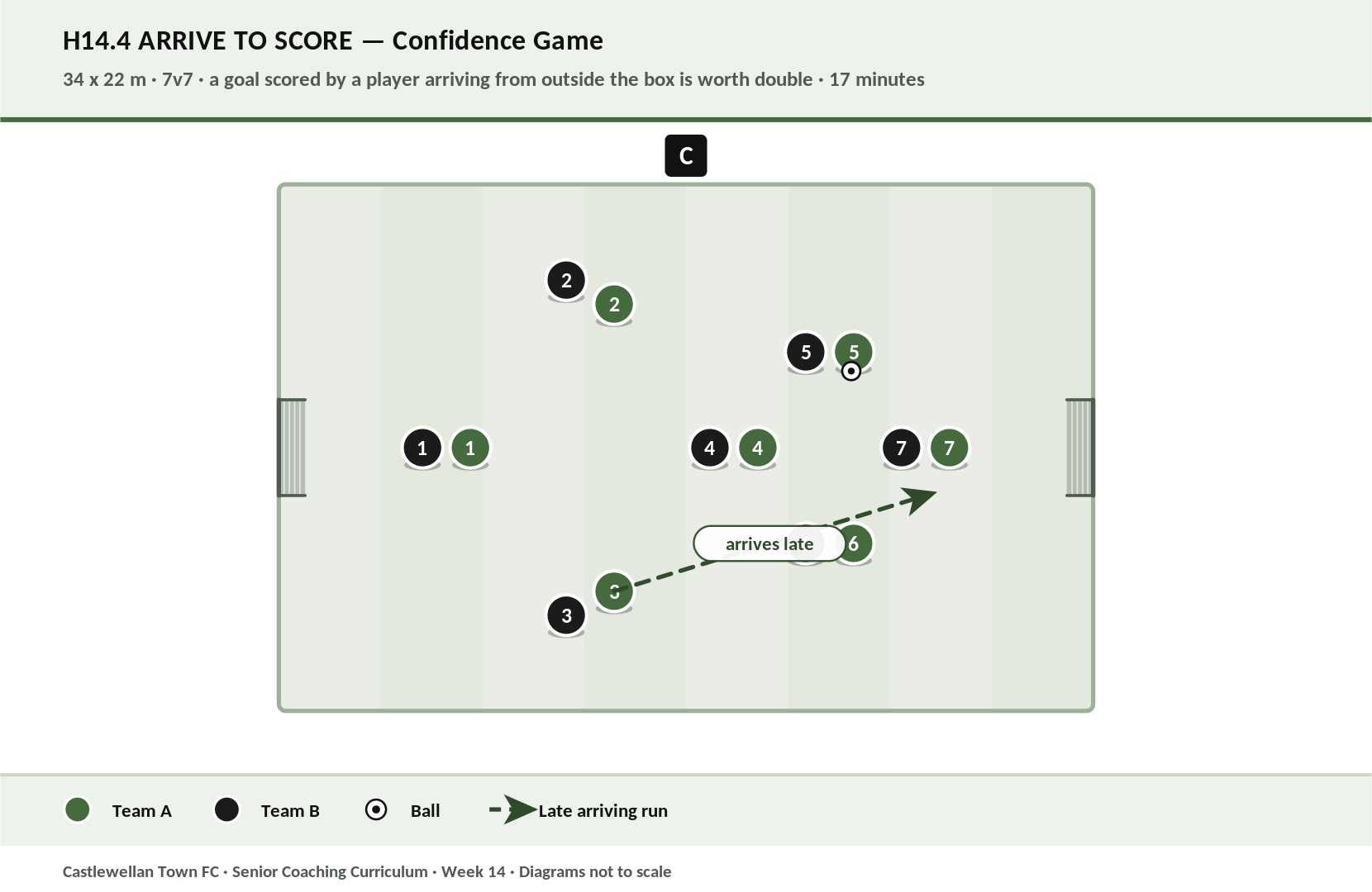 Arrive to Score diagram