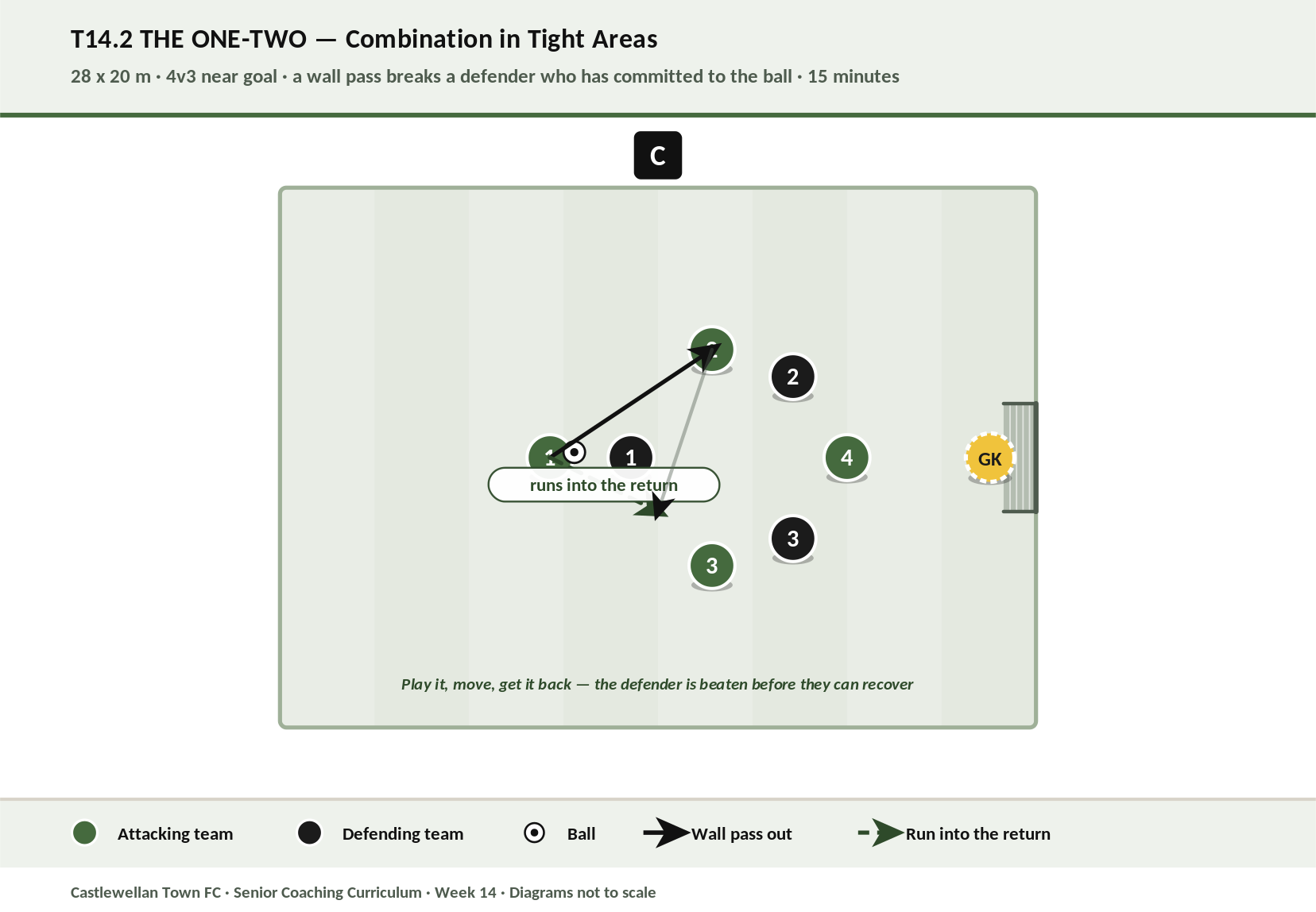 The One-Two diagram